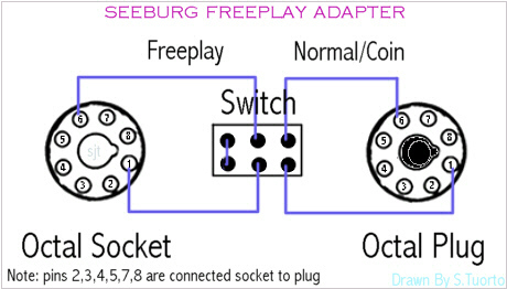 freeplay adapter